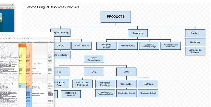 Information Architecture diagram for Lexicon Bilingual Resources